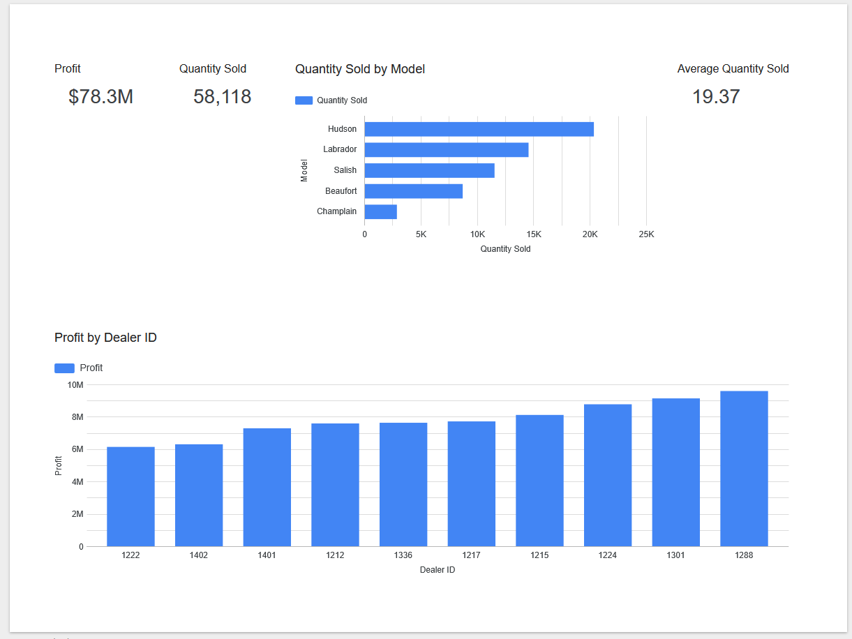 Sales Dashboard